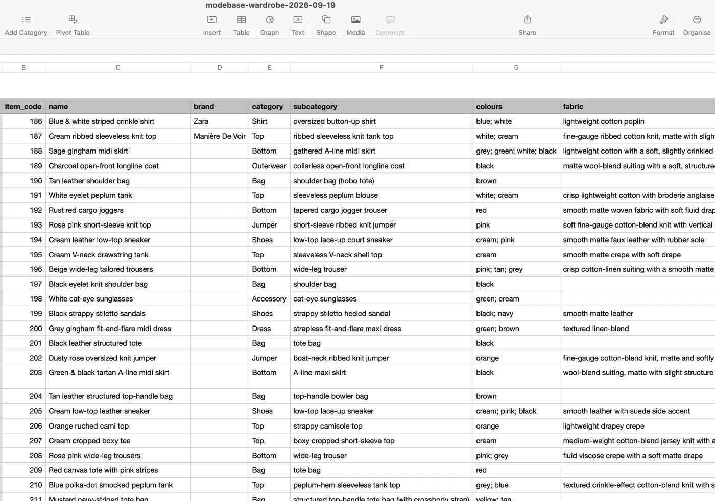 A spreadsheet named modebase-wardrobe-2026-09-19 open on a Mac, one row per garment, with columns for item code, name, brand, category, subcategory, colours and fabric filled in for real clothes